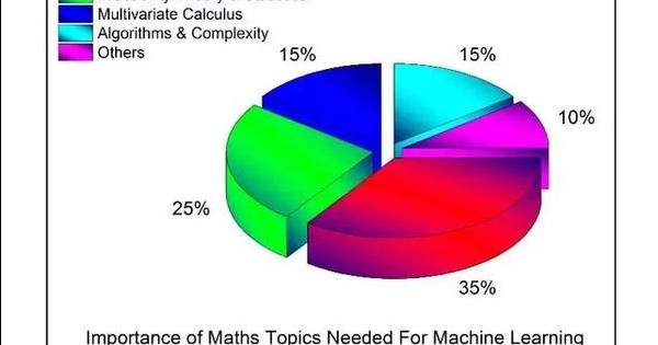 学机器学习有必要懂数学吗？深入浅出机器学习与数学的关系附教程