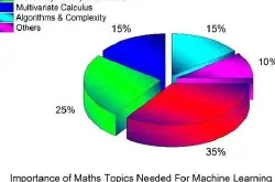 学机器学习有必要懂数学吗？深入浅出机器学习与数学的关系附教程