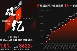 新浪新闻app月活跃用户规模突破1亿