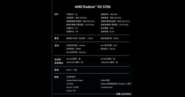 AMD新款CPU和显卡开始预售 主机升级换代正当时