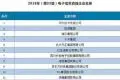 电子信息百强企业名单2019最新排行榜单：华为稳居第一