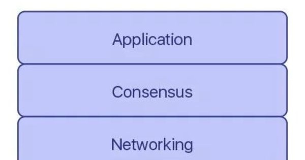 Cosmos 和Polkadot：区块链的互操作性_网络