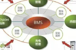 BMS电池管理系统讲解---GSAuto联盟
