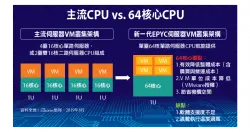 CPU核心大跃进！超多64核处理器登场