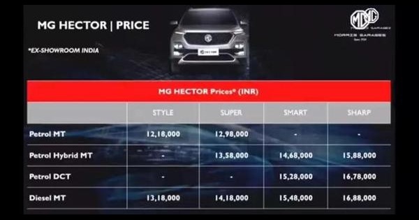 MG印度首款新车正式上市 在当地要对标Jeep