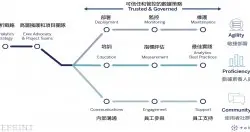 资料视觉化工具商Tableau终于推出了繁体中文版，也在台揭露3大发展蓝图