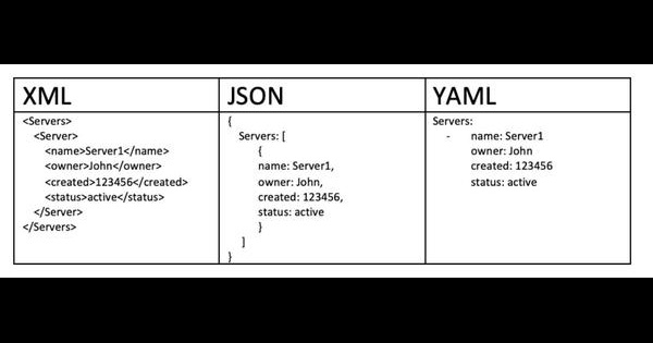 简单介绍YAML档案