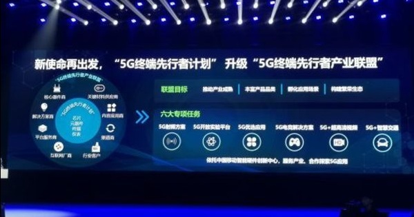 释出42款最新5G商用终端 中国移动携手产业链打造5G终端先行者产业联盟_应用