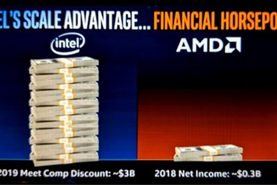 有钱就是任性：Intel推广费用十倍于AMD年利润