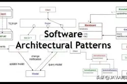 《软件架构的10个常见模式》 看完真心觉得不错