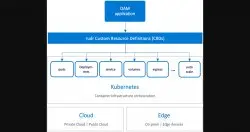 微软推开放应用程序模型，以规范云端原生应用程序建置