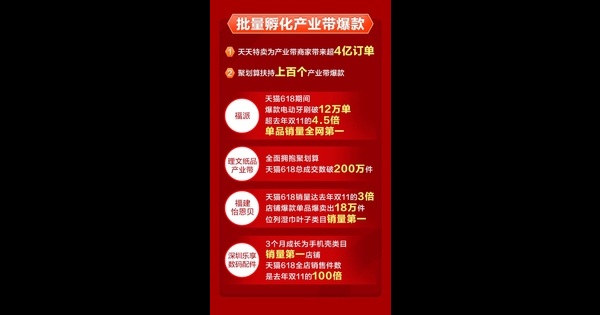 4.2亿笔订单 100个新品牌 天猫618后产业带商家掀起入淘热_中国