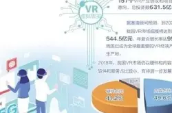 科技前沿VR+5G开辟应用新天地