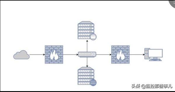网络拓扑图：网络拓扑图介绍及线上制作