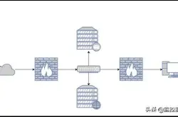 网络拓扑图：网络拓扑图介绍及线上制作