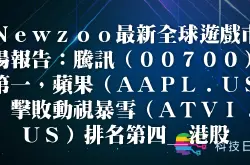 Newzoo最新全球游戏市场报告：腾讯(00700)第一 苹果(AAPL.US)击败动视暴雪(ATVI.US)排名第四_港股