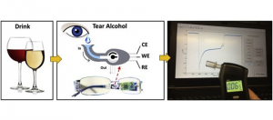 巴西、美国研发眼镜感测器，可以眼泪侦测糖尿病