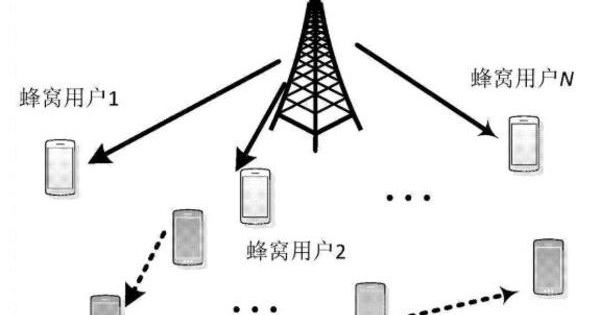 5G关键技术 D2D通讯