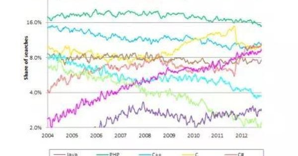 Python资料分析学习路径图：堪称史上最全
