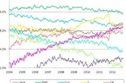 Python资料分析学习路径图：堪称史上最全