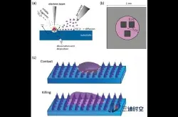 代尔夫特理工大学使用电子束诱导沉积技术 研究3D打印抗菌表面