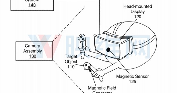 Facebook新专利提出6DoF控制器‘CV视觉+磁’混合追踪解决方案_元件