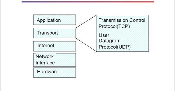 网络工程师培训基础教程二：TCP/IP 协议