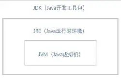 IT兄弟连 Java语法教程 Java开发环境 JVM、JRE、JDK