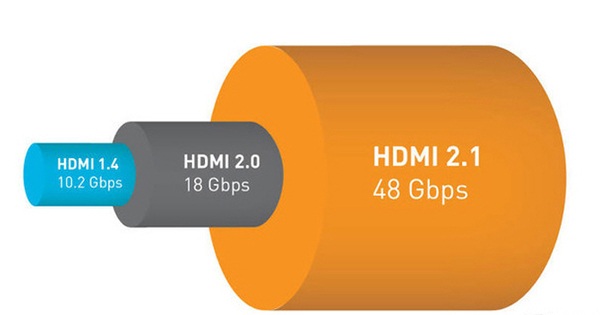 HDMI 2.1终于来了 完美体验10K视讯 _传输