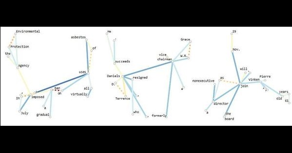 Jeff Dean强推：视觉化Bert网络 发掘其中的语言、语法树与几何学