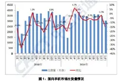 中国信通院：2019年国内手机市场出货量3.89亿…
