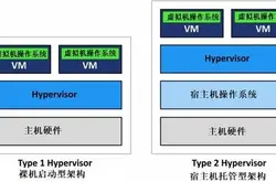 Hyper-V VS VirtualBox Windows基础虚拟化架构大比拼