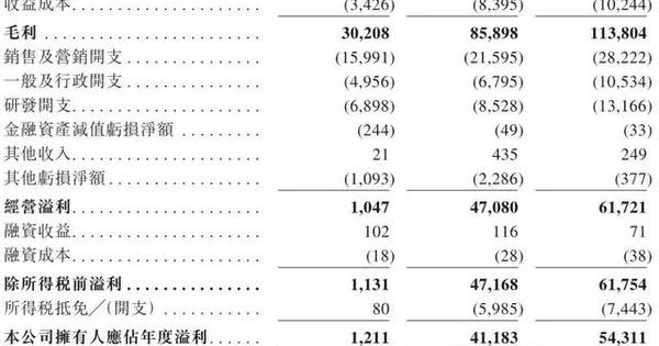 棋牌厂商扎堆赴港IPO：这家江西市占率第一的公司年收入1.24亿元_游戏