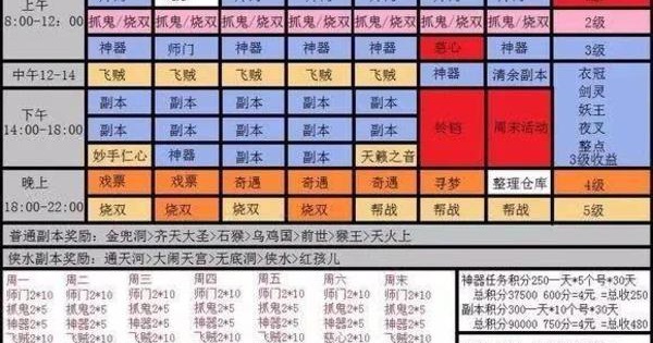 梦幻西游：珍宝阁打造龙魂护盾蛇 职业玩家2019年的工作表