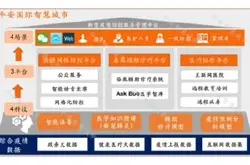 平安智慧医疗入围重庆市-防疫产品清单 信息…