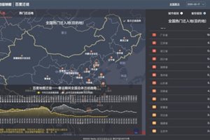 百度地图迁徙大数据：广州、东莞、深圳返程规…