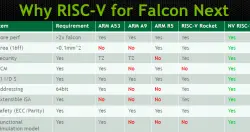 【RISC-V采用实例：GPU绘图芯片】翻新十年GPU微控制器旧架构，Nvidia舍Arm改用开源芯片技术来自制