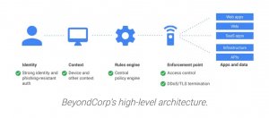 Google推出BeyondCorp远端存取服务，不需透过VPN就可存取企业内部应用
