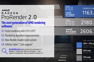 AMD 64核锐龙CPU搭配Radeon显卡有奇效 渲染性…