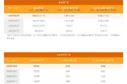 中国电信4月5G用户数净增509万，累计2170万