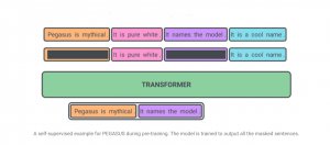 Google发布与人类摘要能力相当的抽象文本摘要模型PEGASUS