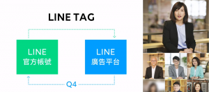 Line官方账号Q4大升级将推2大分众行销机制，让159万店家能追踪好友上官网的匿名浏览行为来发送个人化广告