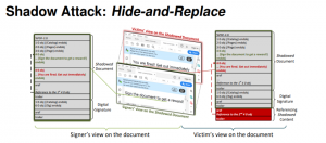 研究：27款PDF阅读程式中有15款可能遭受影子攻击