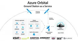 Cloud周报第82期：微软宣布将在2年内，于全球所有Azure地区部署可用区域