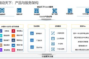 赛迪网发布中国SaaS云端数字商业市场行业研究…
