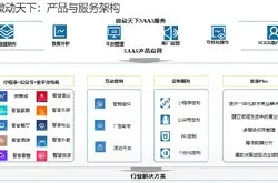 赛迪网发布中国SaaS云端数字商业市场行业研究…
