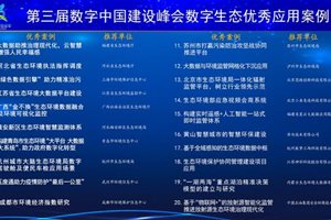 第三届数字中国建设峰会数字生态分论坛顺利召…