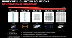 Honeywell升级版10-qubit的量子电脑运算服务上线