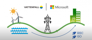 微软与Vattenfall共同发表能源管理解决方案，让企业确实掌握再生能源的消耗