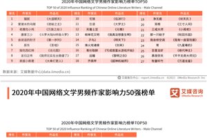 艾媒咨询《2020年中国网络文学作家影响力榜单…